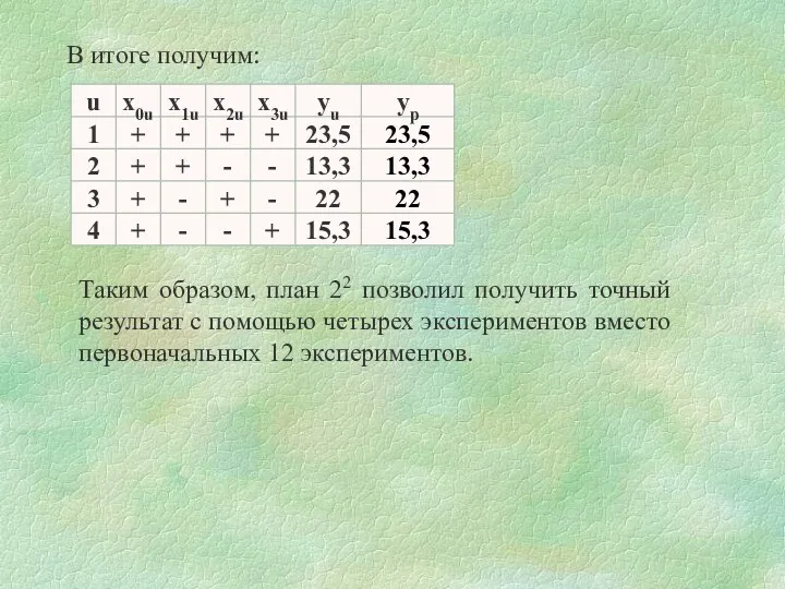 В итоге получим: Таким образом, план 22 позволил получить точный