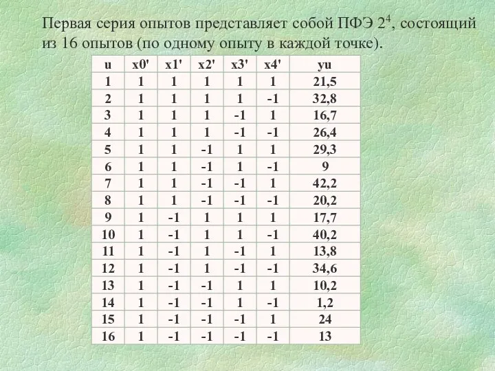 Первая серия опытов представляет собой ПФЭ 24, состоящий из 16