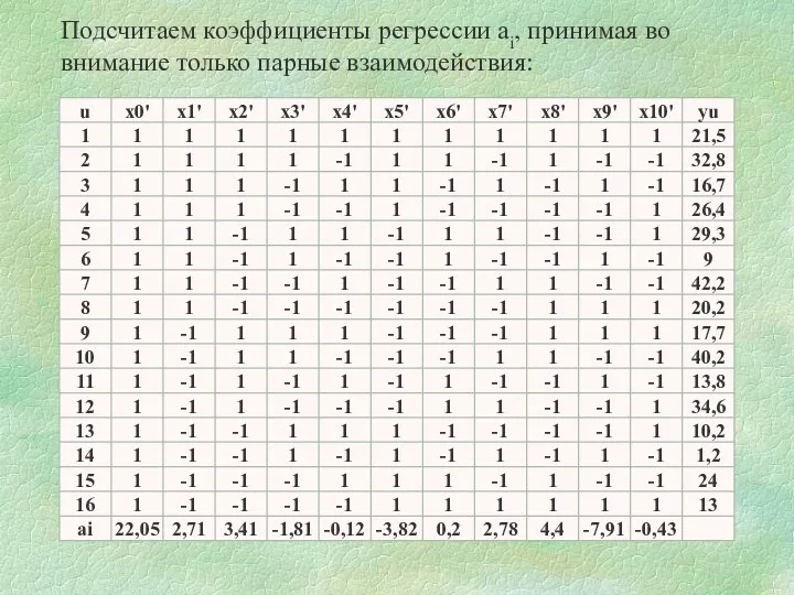 Подсчитаем коэффициенты регрессии аi, принимая во внимание только парные взаимодействия: