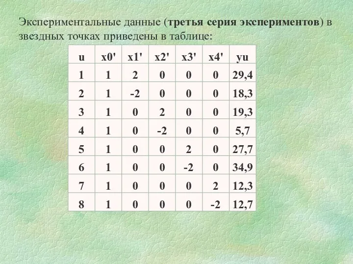 Экспериментальные данные (третья серия экспериментов) в звездных точках приведены в таблице: