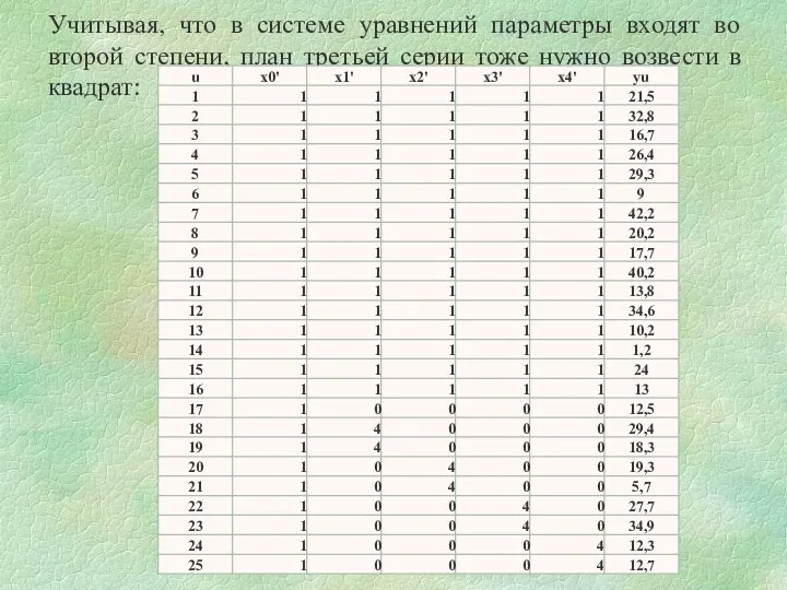 Учитывая, что в системе уравнений параметры входят во второй степени,