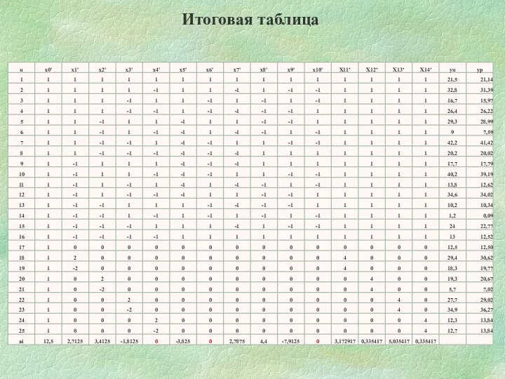 Итоговая таблица