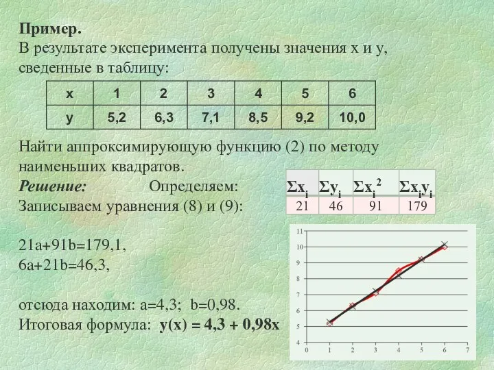 Пример. В результате эксперимента получены значения x и y, сведенные