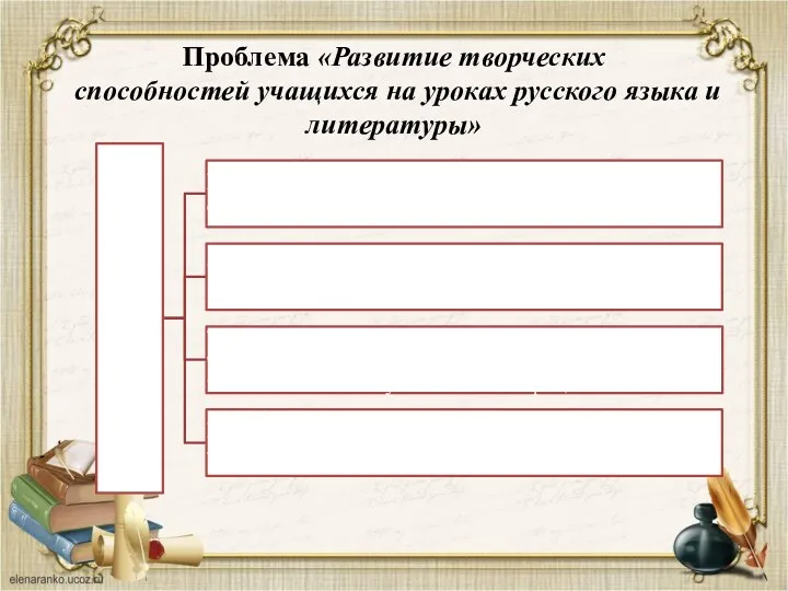 Проблема «Развитие творческих способностей учащихся на уроках русского языка и литературы»