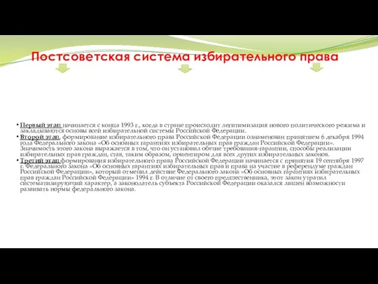 Постсоветская система избирательного права Первый этап начинается с конца 1993