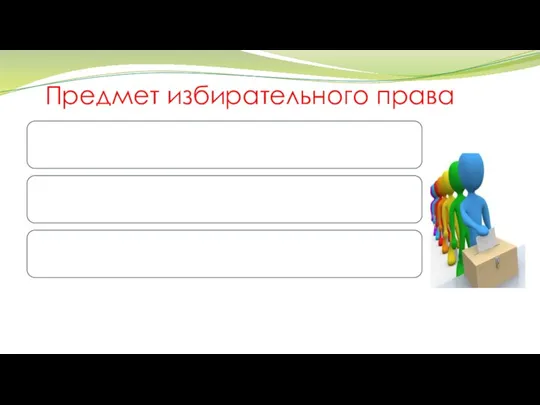 Предмет избирательного права Являются общественные отношения, которые возникают в сфере