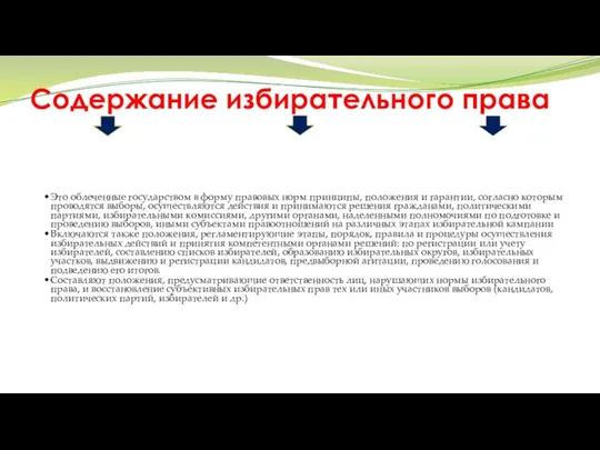 Содержание избирательного права Это облеченные государством в форму правовых норм