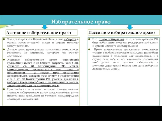 Избирательное право Активное избирательное право Это право граждан Российской Федерации