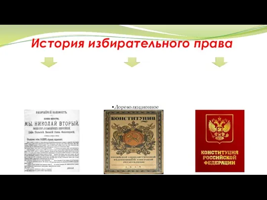 История избирательного права Дореволюционное Советское Современное