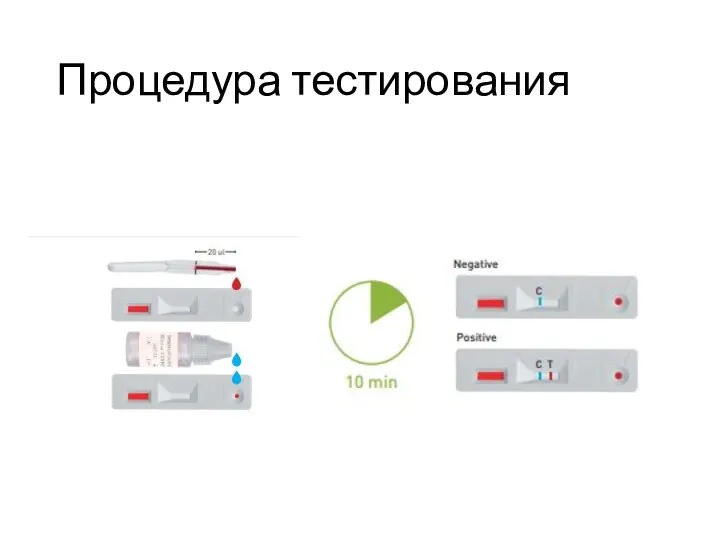 Процедура тестирования