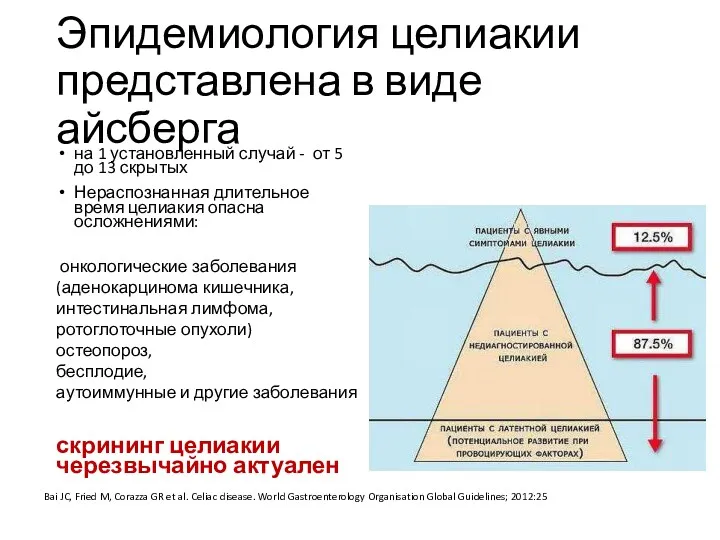 Эпидемиология целиакии представлена в виде айсберга на 1 установленный случай - от 5