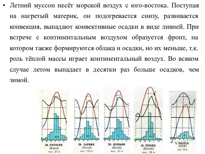 Летний муссон несёт морской воздух с юго-востока. Поступая на нагретый