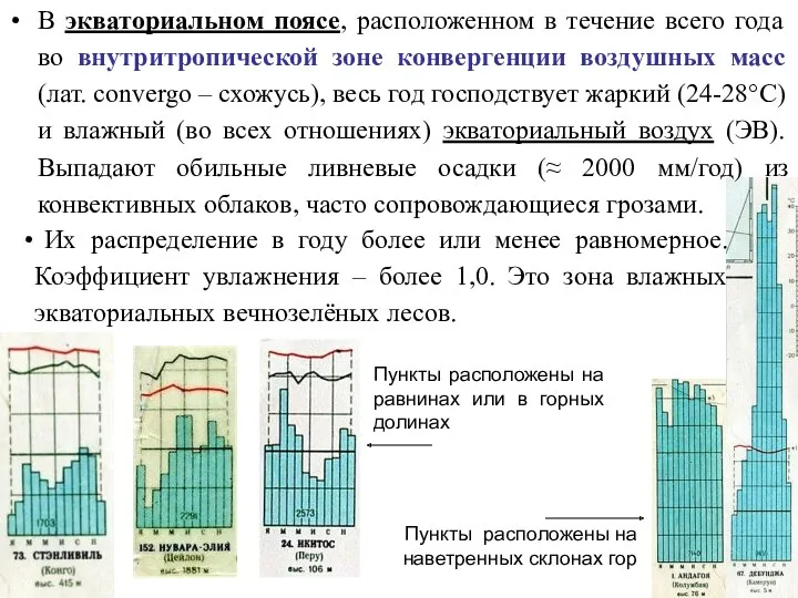 В экваториальном поясе, расположенном в течение всего года во внутритропической