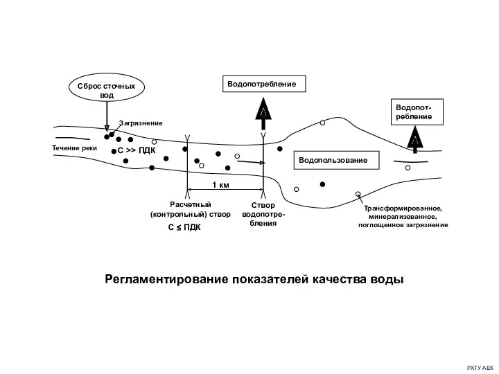 РХТУ АЕК Регламентирование показателей качества воды