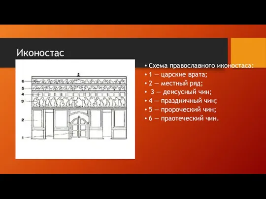 Иконостас Схема православного иконостаса: 1 — царские врата; 2 —