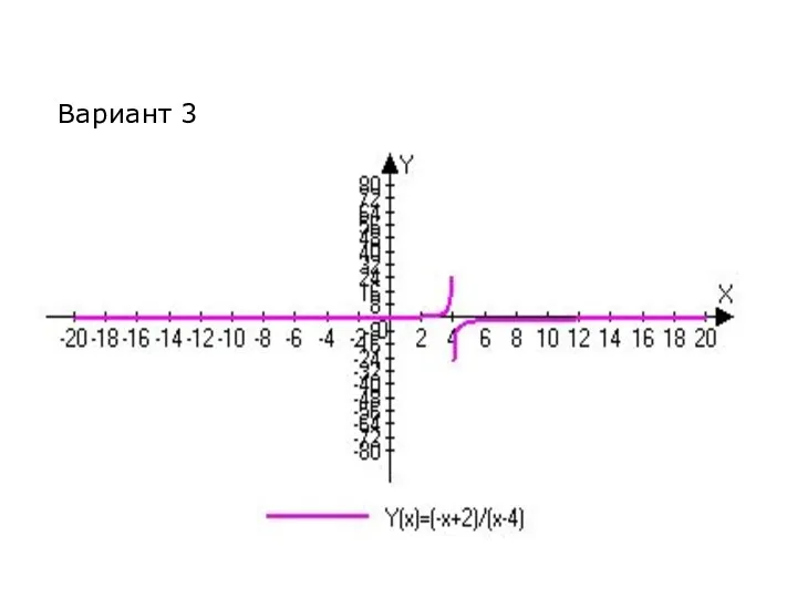 Вариант 3