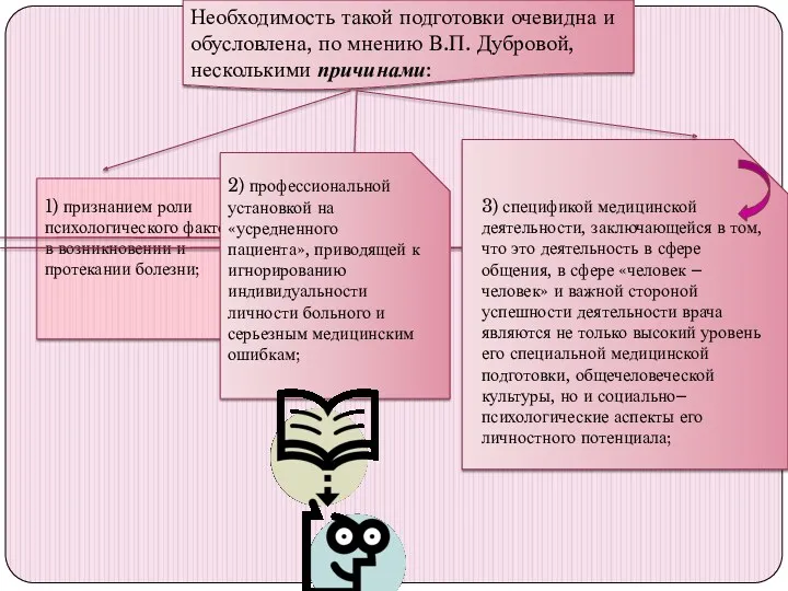 3) спецификой медицинской деятельности, заключающейся в том, что это деятельность