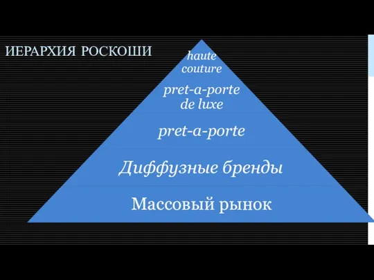 ИЕРАРХИЯ РОСКОШИ