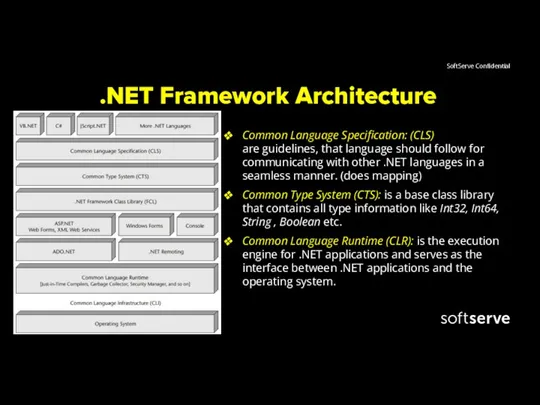 .NET Framework Architecture Common Language Specification: (CLS) are guidelines, that