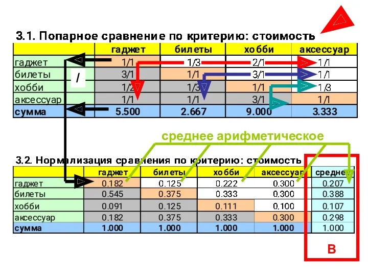 В среднее арифметическое /