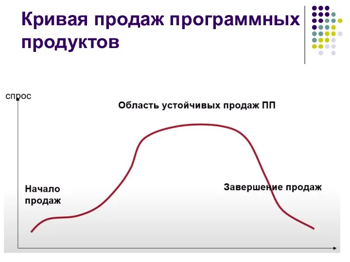 Кривая продаж программных продуктов