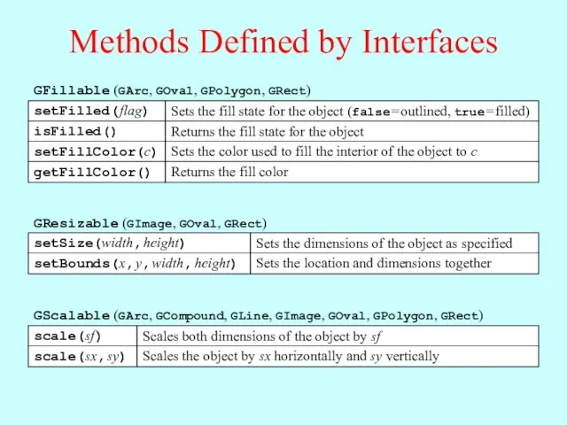 Methods Defined by Interfaces