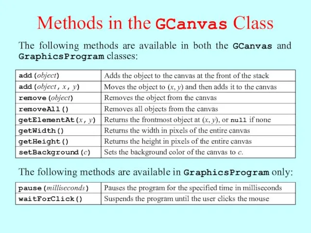 Methods in the GCanvas Class The following methods are available