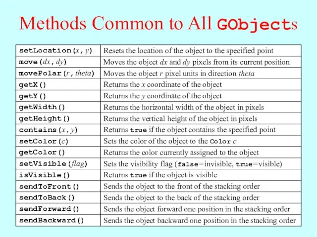 Methods Common to All GObjects