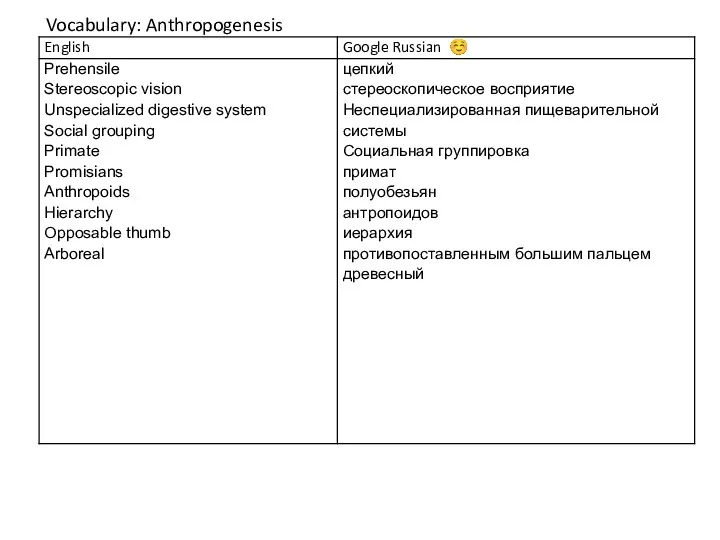 Vocabulary: Anthropogenesis