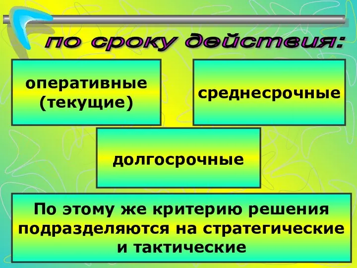 по сроку действия: оперативные (текущие) долгосрочные среднесрочные По этому же критерию решения подразделяются