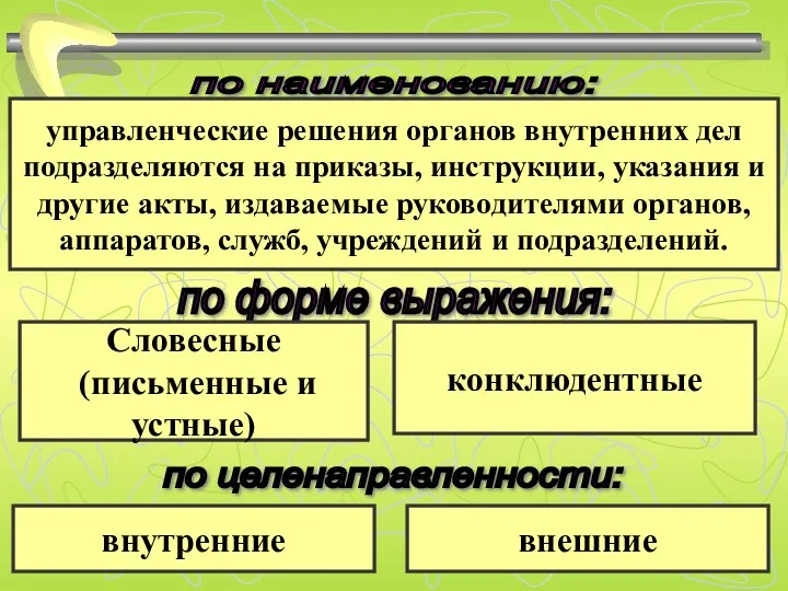 по наименованию: по форме выражения: по целенаправленности: управленческие решения органов внутренних дел подразделяются