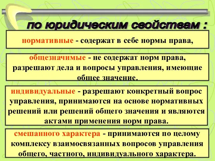 по юридическим свойствам : нормативные - содержат в себе нормы