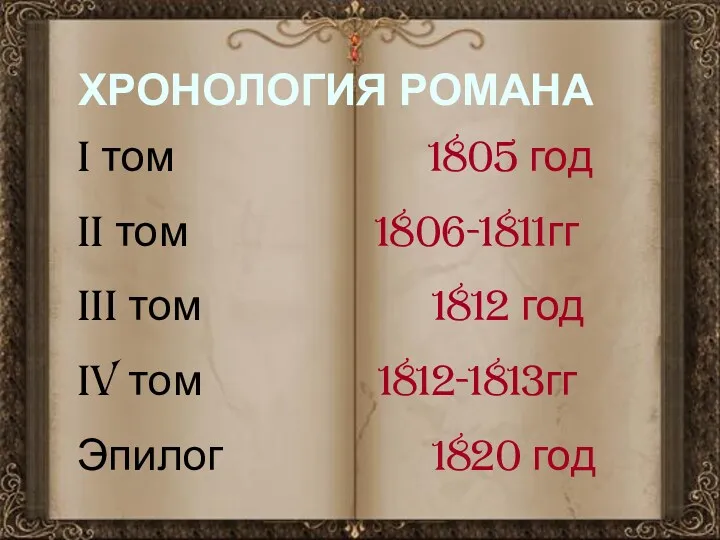 ХРОНОЛОГИЯ РОМАНА I том 1805 год II том 1806-1811гг III