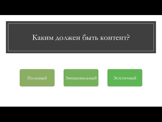 Каким должен быть контент?