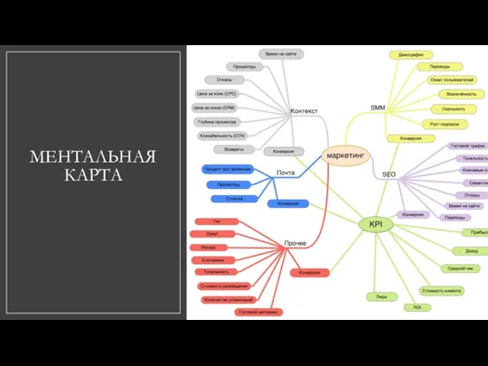 МЕНТАЛЬНАЯ КАРТА