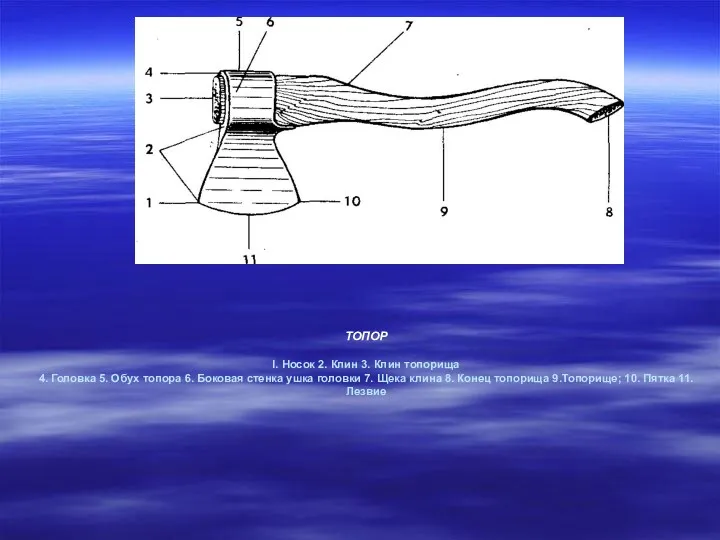ТОПОР I. Носок 2. Клин 3. Клин топорища 4. Головка