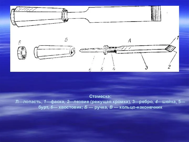 Стамеска: Л—лопасть, 1—фаска, 2—лезвие (режущая кромка), 3—ребро, 4—шейка, 5— бурт,