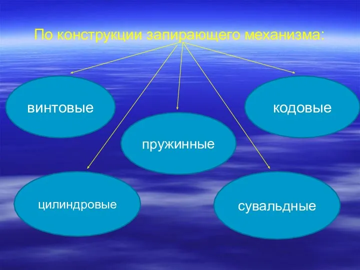 По конструкции запирающего механизма: