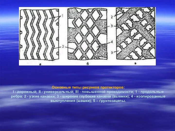 Основные типы рисунков протекторов: I - дорожный; II - универсальный;