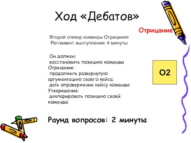 Второй спикер команды Отрицания Регламент выступления: 4 минуты О2 Ход