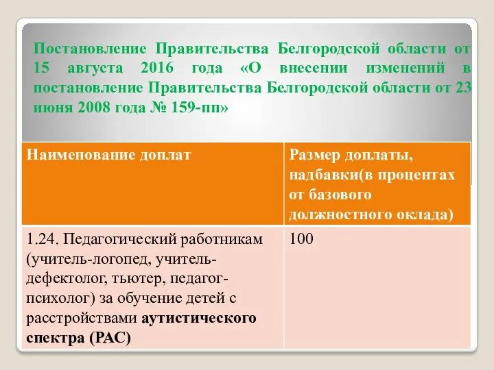 Постановление Правительства Белгородской области от 15 августа 2016 года «О