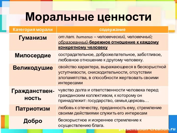 Моральные ценности