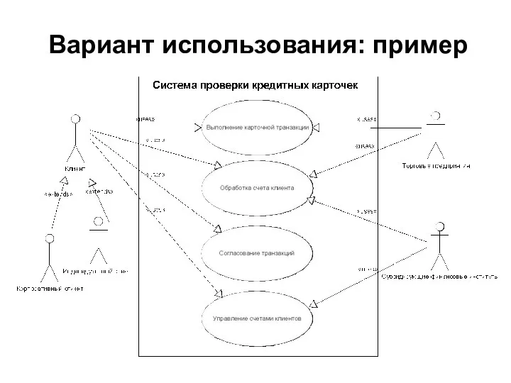 Вариант использования: пример