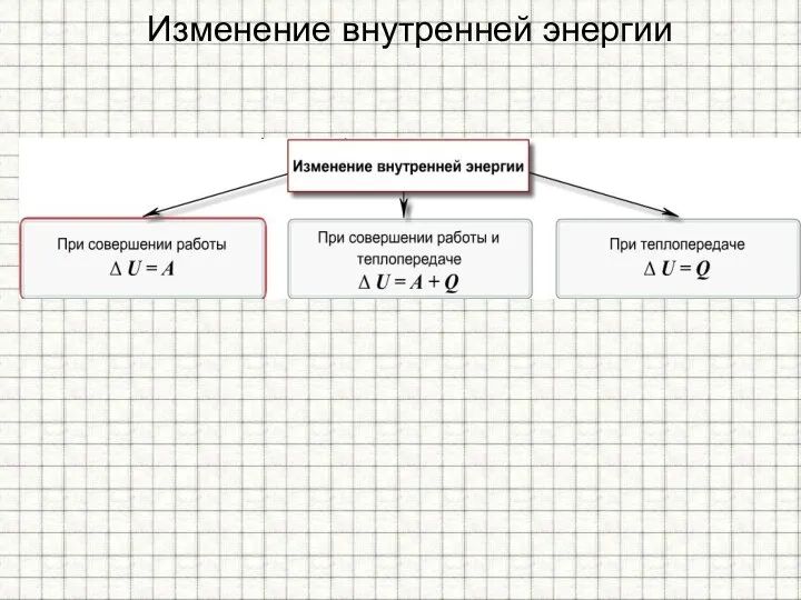 Изменение внутренней энергии