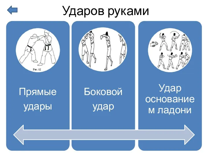 Ударов руками Прямой удар