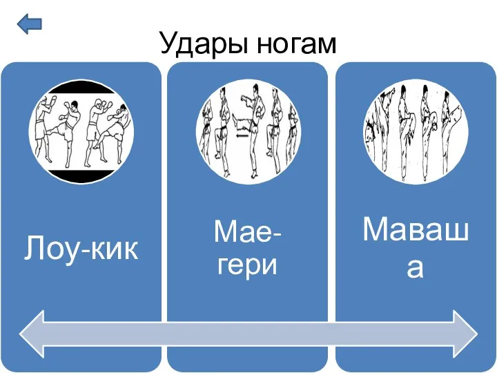 Удары ногам