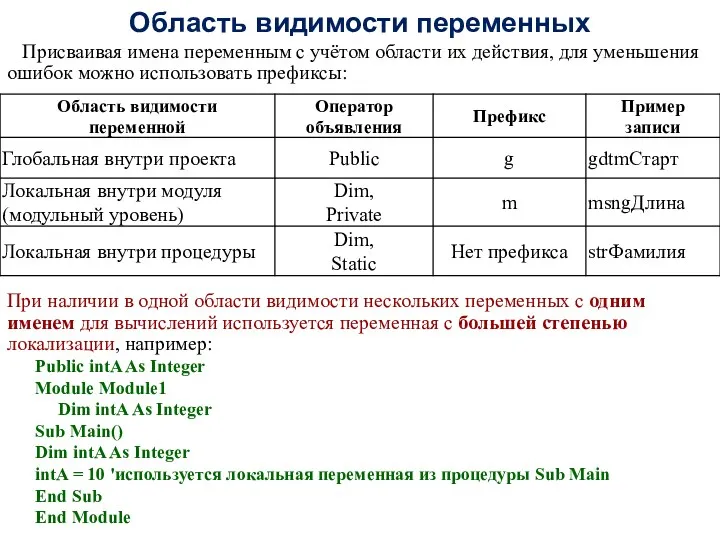 Область видимости переменных Присваивая имена переменным с учётом области их