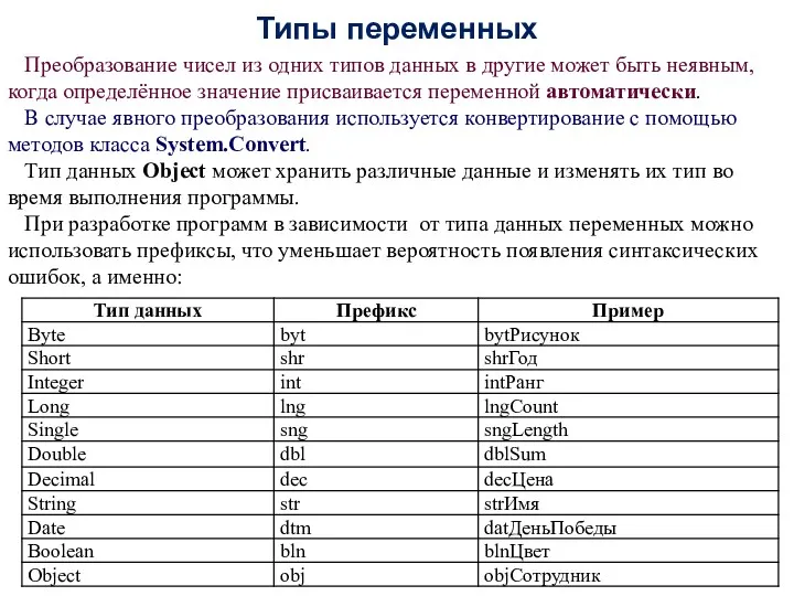 Типы переменных Преобразование чисел из одних типов данных в другие