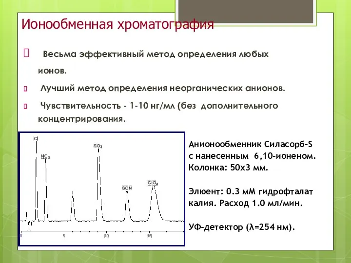 Ионообменная хроматография Весьма эффективный метод определения любых ионов. Лучший метод