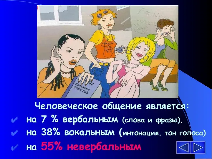 Человеческое общение является: на 7 % вербальным (слова и фразы), на 38% вокальным